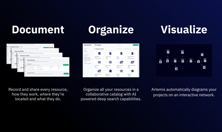 Artemis Tool Information Alternatives Foundr AI