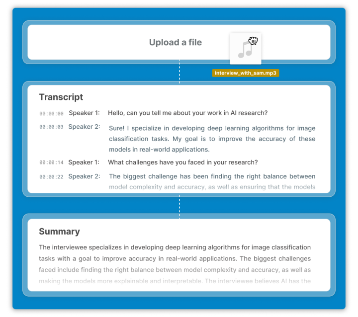 Audiogest