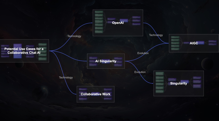 ConceptMap AI