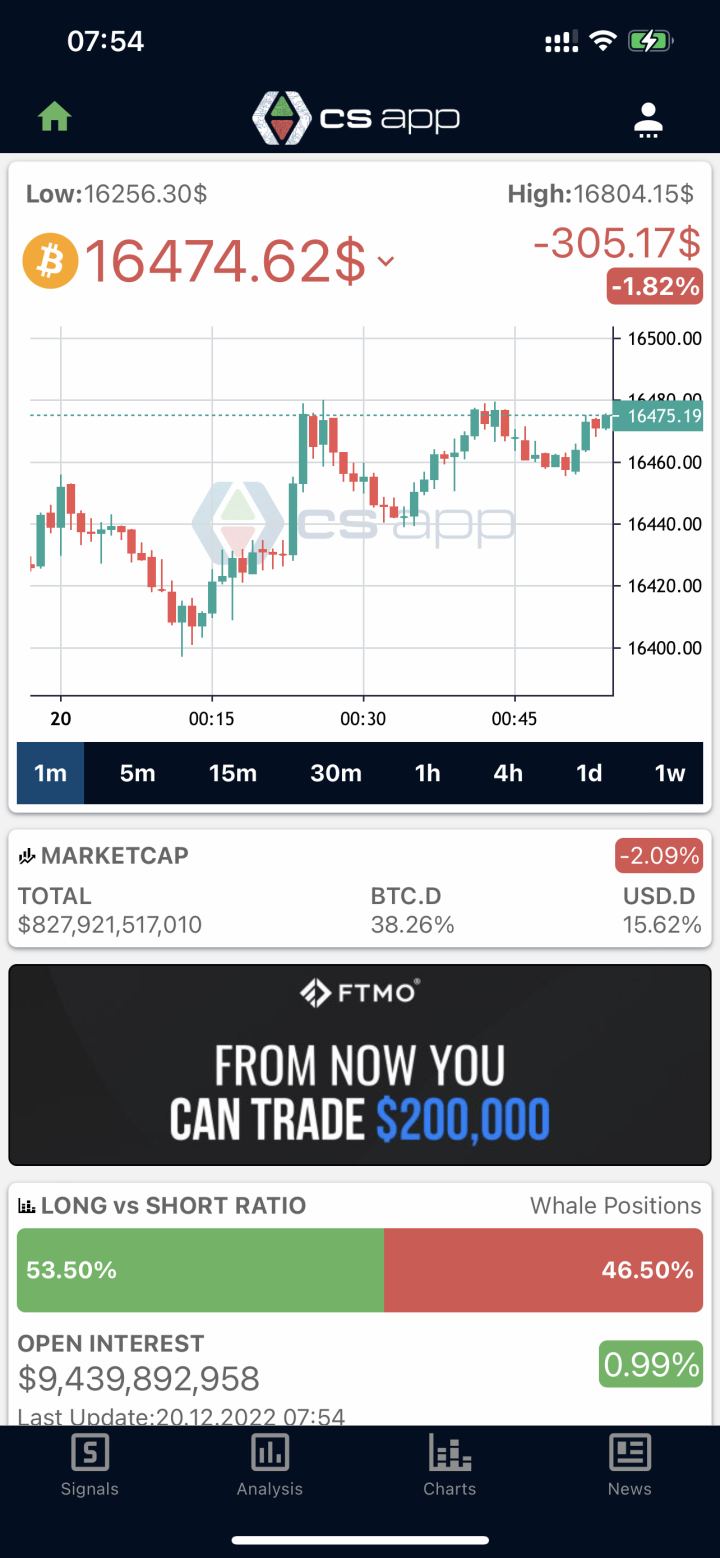 CryptoSignalAPP 