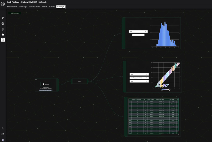 Dark Pools AI