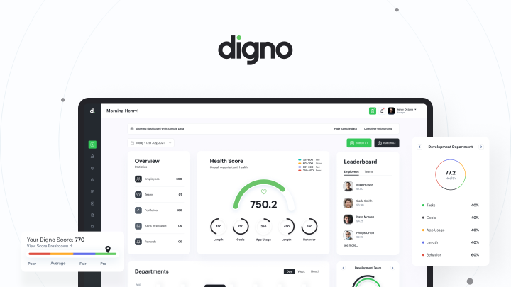 digno