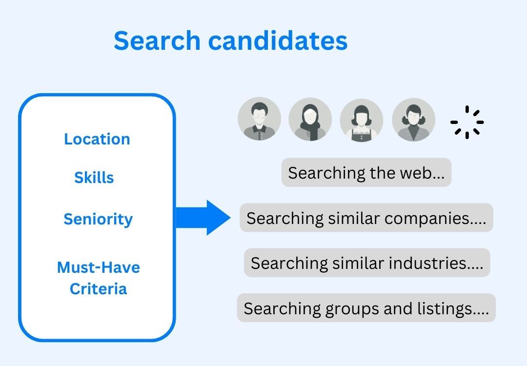 EachHire AI Talent Search Engine