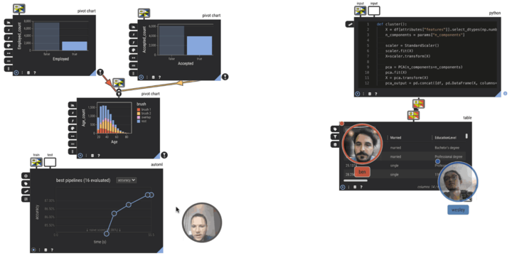 Einblick Analytics