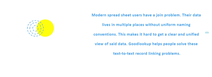 Goodlookup