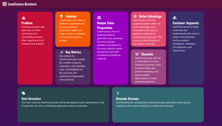 Lean Canvas | Tool Information & Alternatives | Foundr.AI