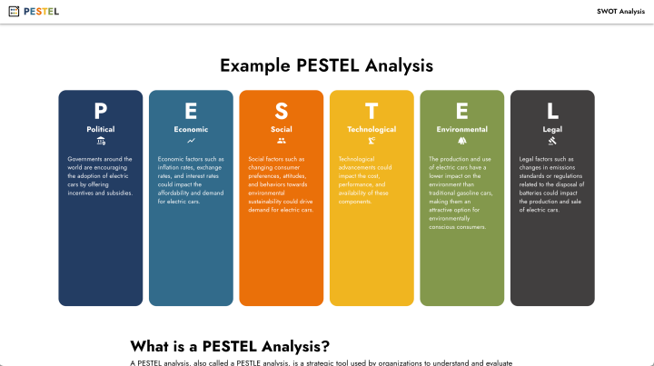 PESTEL