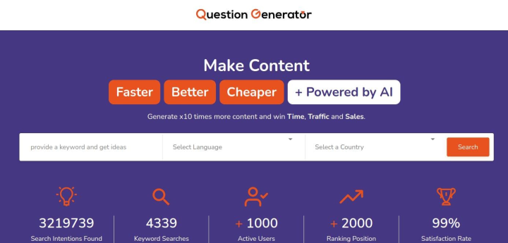 Question Generator | Tool Information & Alternatives | Foundr.AI