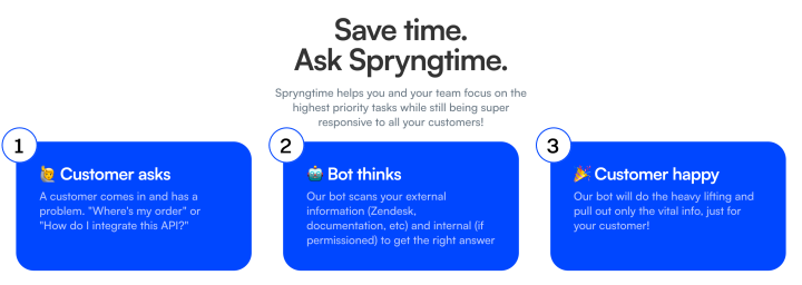 Spryngtime