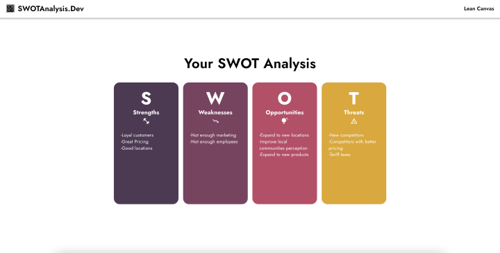 SWOT Analysis