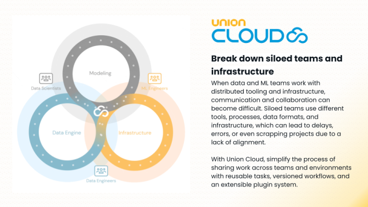 Union Cloud