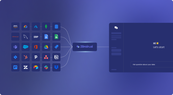 ZBrain